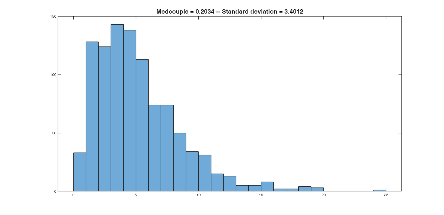 Click here for the graphical output of this example (link to Ro.S.A. website).